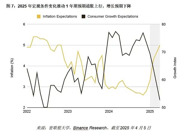 币安何以在2025年加密大战中一骑绝尘？深度解析交易所生存法则