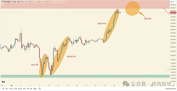 DeFi的黄金时代落幕，我们正迎来更疯狂的金融变革