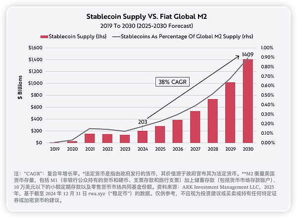 以太坊要起飞？机构疯狂囤币背后藏着怎样的财富密码