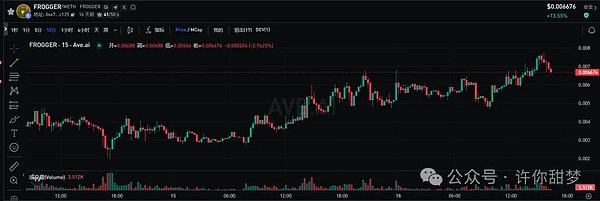 华尔街狂欢夜：科技股王者归来，哈佛悄悄抄底比特币