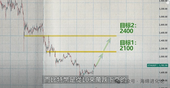 加密世界的十字路口：原生玩家与跨界新贵的生存法则