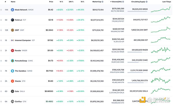 寒冬中的GameFi革命者：MOBOX如何逆势突围