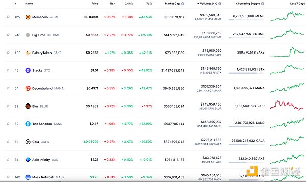 JustLend DAO最新存款利率排行榜：这些代币收益最诱人！