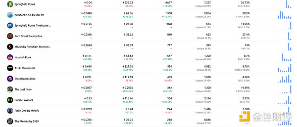 稳定币之战：USDC与USDT究竟谁更胜一筹？