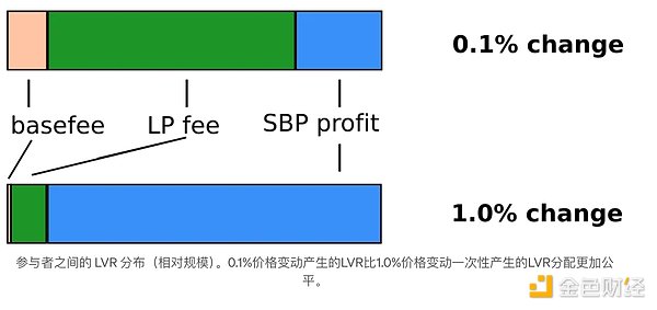 这周加密货币圈的重头戏：LINK、DYDX等代币将迎来关键转折点