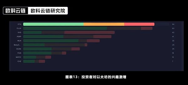 1600亿美元金融暗战：当Robinhood遇上Coinbase，谁在定义未来？