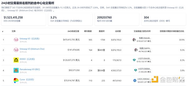 Web3年终狂欢：一场令行业振奋的信心充值盛会