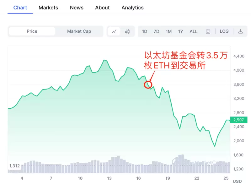 Layer2代币估值：一场价值探索之旅