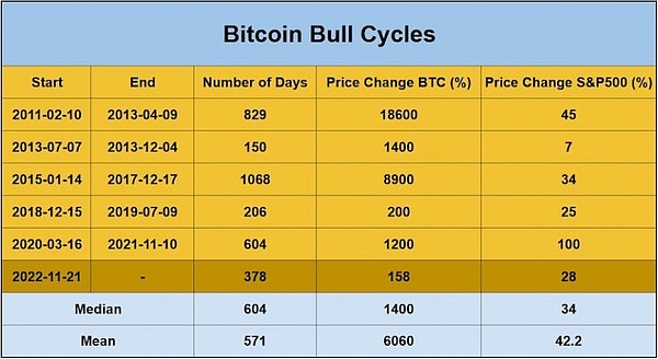 DVT技术解密：以太坊质押的未来就在眼前？