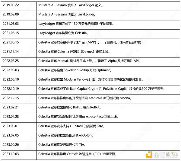 BENQI：让DeFi变得更简单的Avalanche金融革命