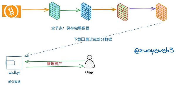 深度解析Canto公链的战略转型：从Cosmos到以太坊L2的华丽转身