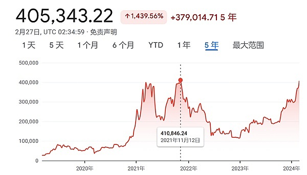 Solana生态或将迎来史上最疯狂空投季，这些机会千万别错过