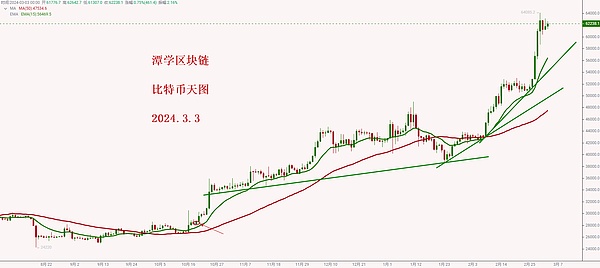 Web3入门必看：资深玩家的加密钱包私房推荐