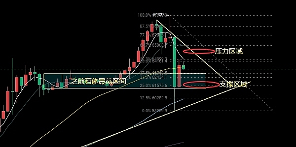 理财新手看过来！火币HTX这波羊毛不薅真亏了