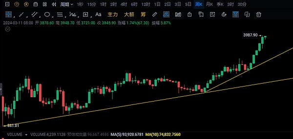 央行数字货币VS比特币：一场没有硝烟的货币战争