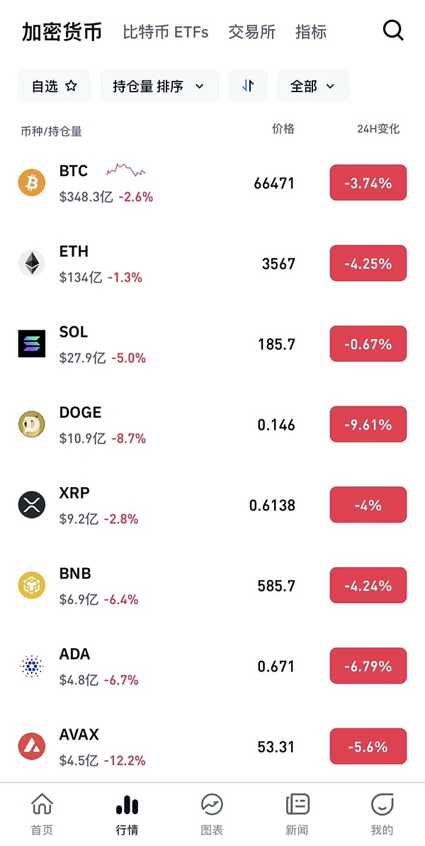 以太坊横盘震荡，多空博弈进入关键期