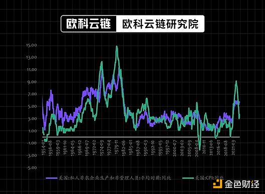资本市场快讯：加密行业风波不断，价值投资大师芒格离世