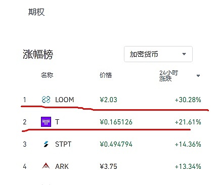 当区块链遇见版权：一场不可避免的变革
