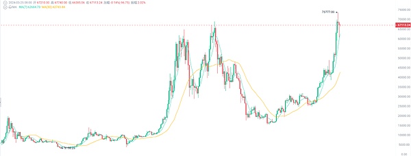 当AI遇上DAO：区块链治理的新革命还是纸上谈兵？