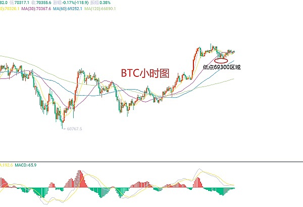 市场狂欢背后的冷静思考：当机构资金开始主导游戏规则