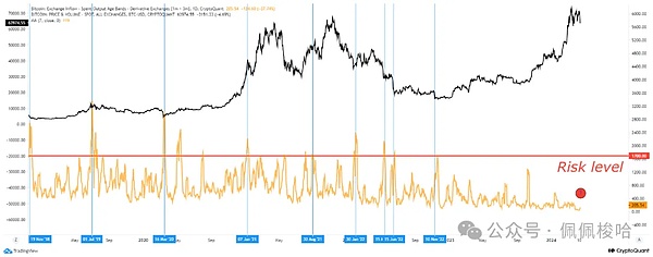 比特币这次真不一样？资深分析师揭开2019年与当下的关键差异