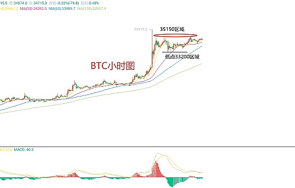10月20日：ETH与BTC午后市场观察 - 老韭菜的真心话