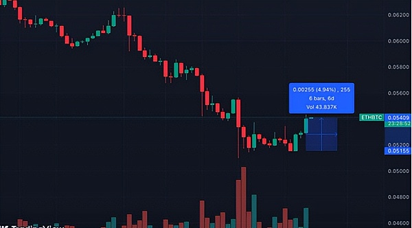 比特币狂欢还能撑多久？9月魔咒将至，老币暗藏暴利机会