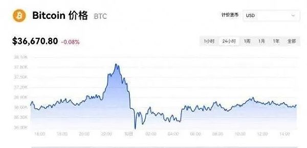 11月24日：比特币与以太坊的市场脉搏