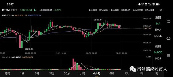 数字货币市场观察：BTC与ETH月末行情走势研判