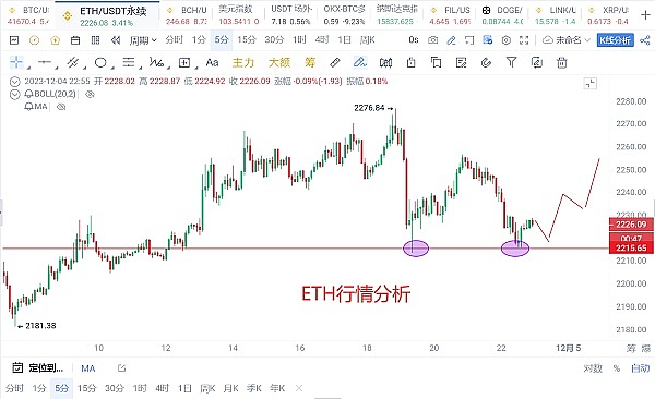 10月26日区块链晨报：市场躁动中暗藏投资机遇