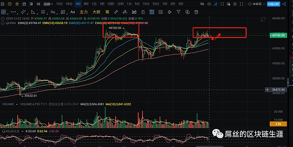 比特币ETF迎来曙光：监管机构与发行商谈判进入白热化阶段