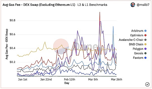 比特币何时能迎来春天？资深分析师给出三个关键信号