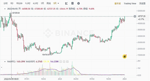 资深分析师李隆：10月20日比特币以太坊走势深度解读