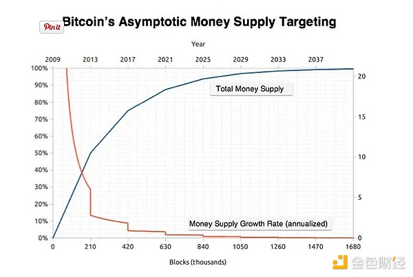 ERC20代币开发：区块链世界的乐高积木如何重塑数字经济
