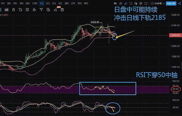 DeFi经济模型的进化论：从粗暴撒钱到精妙博弈