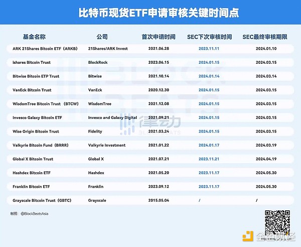 Blast横空出世：Pacman这次要颠覆L2的游戏规则？