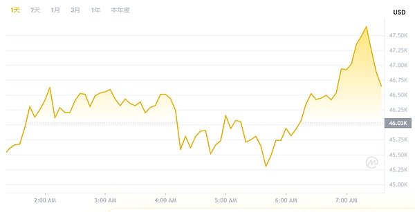 当司法遇上比特币：虚拟货币处置的现实困境