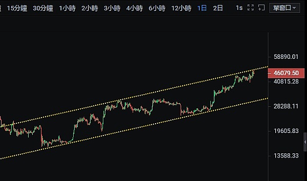 从错过到醒悟：我的加密投资心路历程