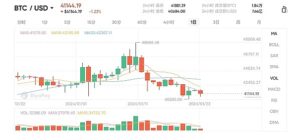 为什么TON生态的Telegram机器人如此与众不同？