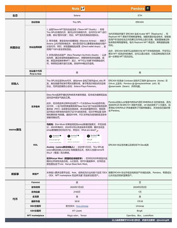数字金融世界今日看点：从37万亿国债到NFT热潮