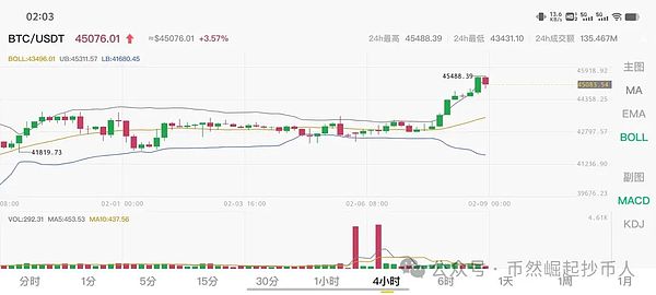 比特币突破3万大关的幕后玄机：是真牛还是诱多陷阱？