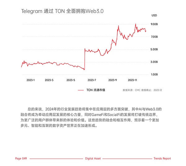 以太坊交易手记：那些让我成长的50个点