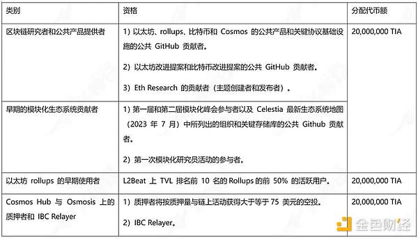比特币生态的春天真的来了？深度解析五大关键赛道