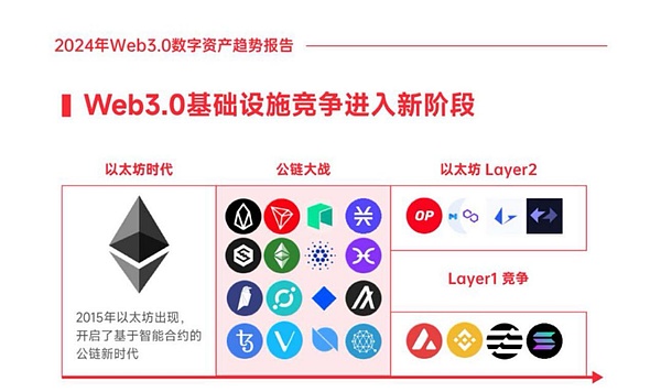 以太坊高位震荡：交易者需警惕的三大信号