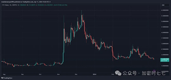 洪伟谈币：清晨这波空单操作，简直不要太爽！