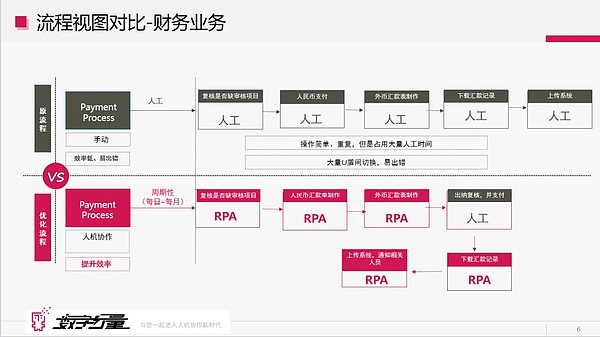 Avalanche深度解析：一位区块链老司机的真实观察