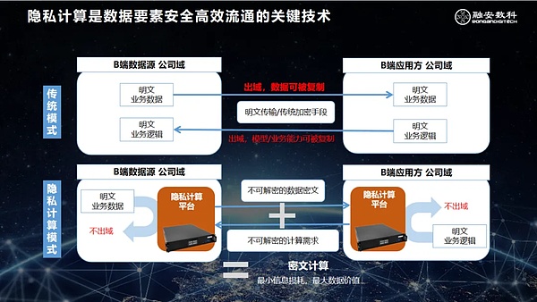市场风云变幻：当美联储可能加息至7%遇上加密市场的十字路口