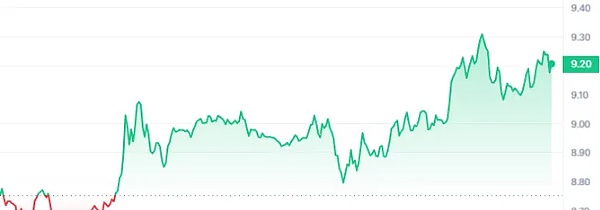 市场大跌如期而至！比特币空单狂赚500点，以太坊30点落袋为安