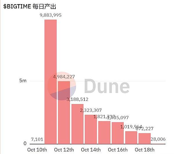 RWA赛道黑马POLYX：当Upbit遇上资产代币化的黄金时代