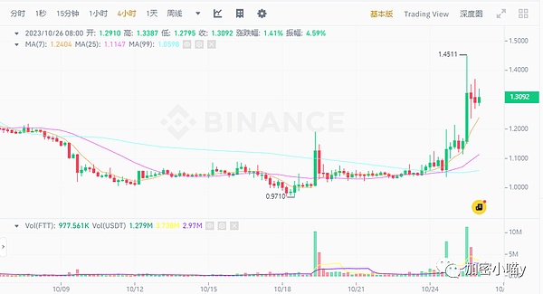 比特币暴涨800点！我们赚翻了！
